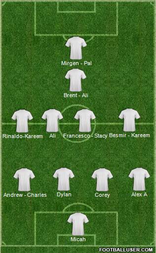 Chicago Fire Formation 2019