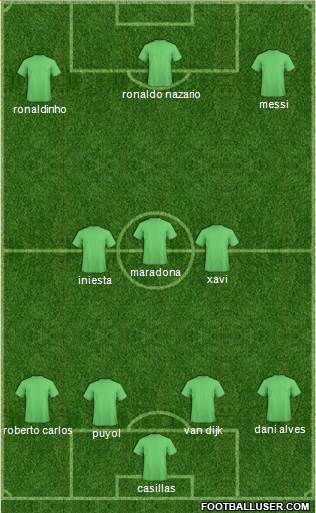Dream Team Formation 2019