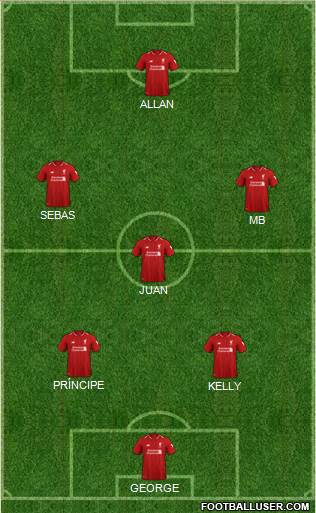 Liverpool Formation 2019