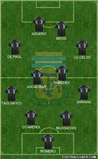 Argentina Formation 2019
