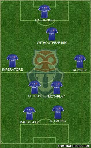 CF Universidad de Chile Formation 2019