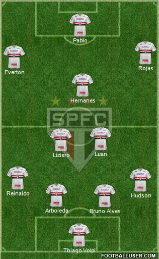São Paulo FC Formation 2019