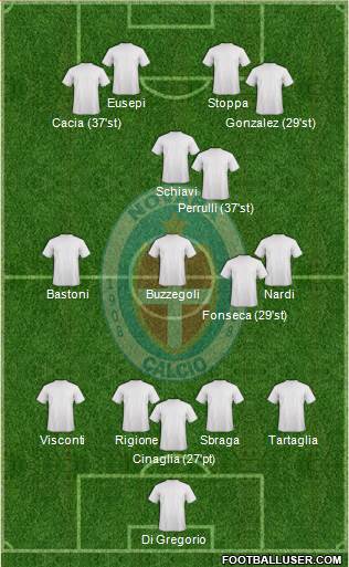 Novara Formation 2019