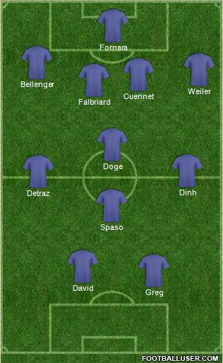 Dream Team Formation 2019