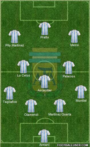 Argentina Formation 2019