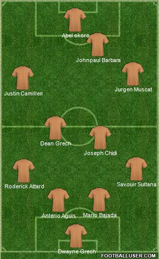 Football Manager Team Formation 2019