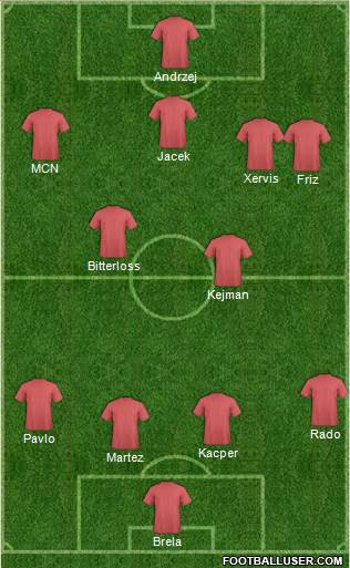 Fifa Team Formation 2019