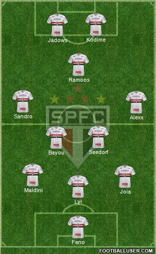 São Paulo FC Formation 2019