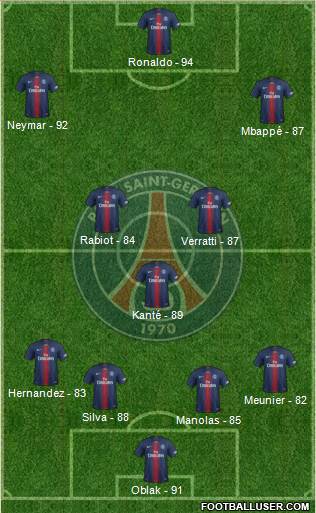 Paris Saint-Germain Formation 2019