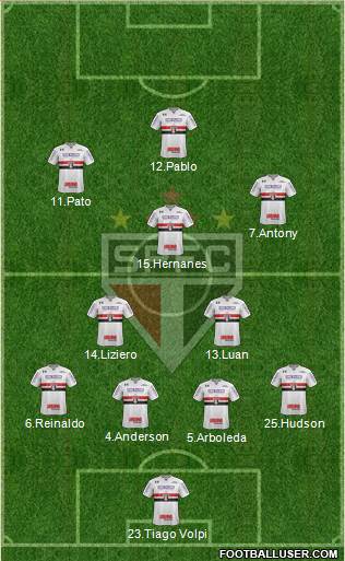 São Paulo FC Formation 2019