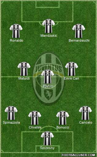 Juventus Formation 2019