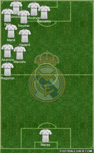 Real Madrid C.F. Formation 2019