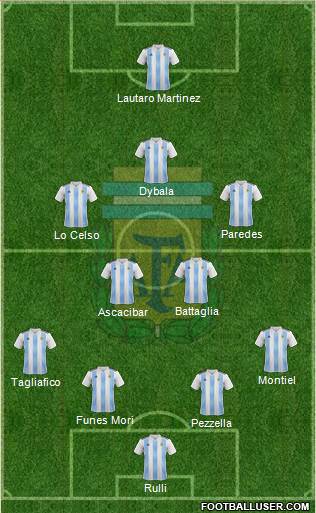 Argentina Formation 2019