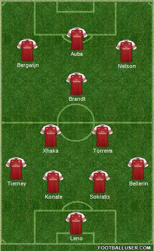 Arsenal Formation 2019