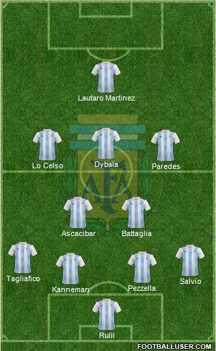 Argentina Formation 2019