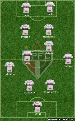 São Paulo FC Formation 2019