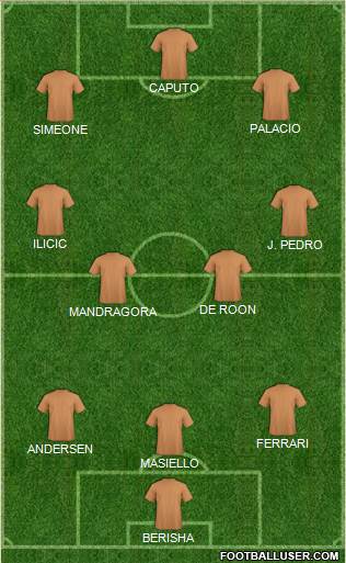 Dream Team Formation 2019