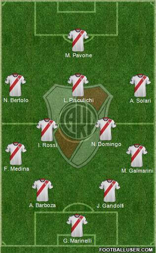 River Plate Formation 2019