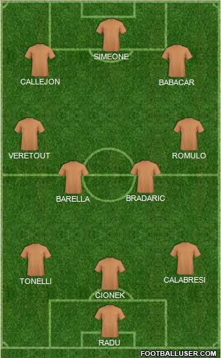 Dream Team Formation 2019
