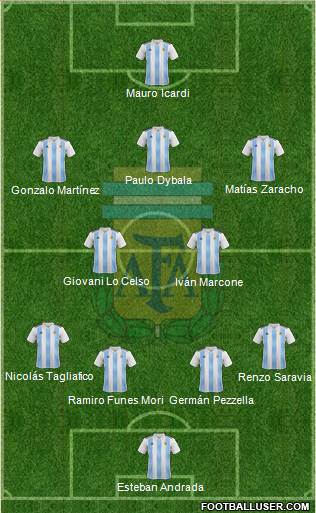 Argentina Formation 2019