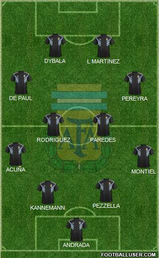 Argentina Formation 2019