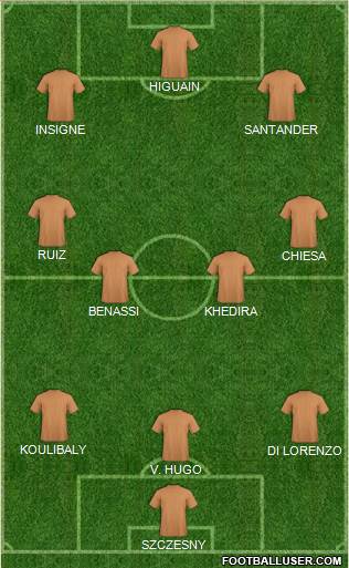 Dream Team Formation 2019