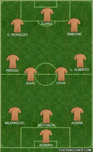 Dream Team Formation 2019