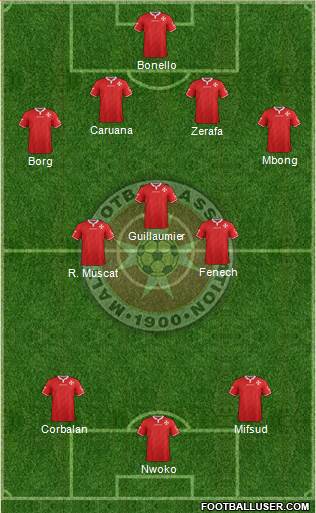 Malta Formation 2019