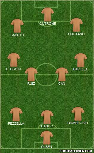 Dream Team Formation 2019