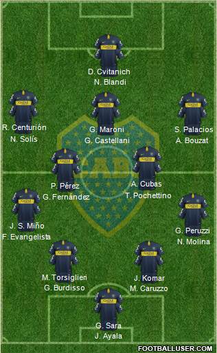 Boca Juniors Formation 2019