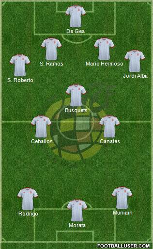 Spain Formation 2019