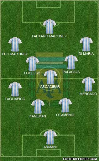 Argentina Formation 2019