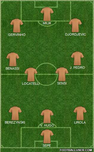 Dream Team Formation 2019