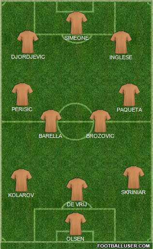 Dream Team Formation 2019