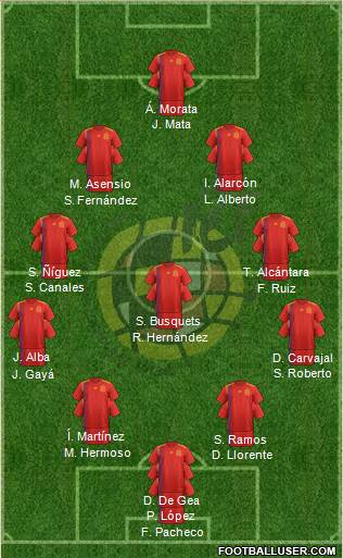 Spain Formation 2019