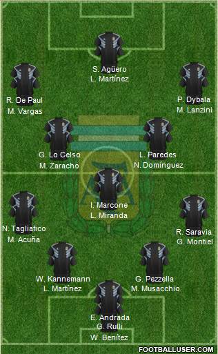 Argentina Formation 2019