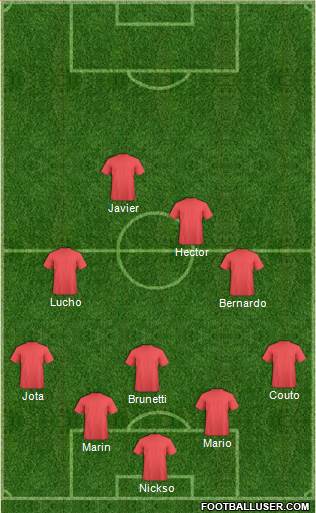 Champions League Team Formation 2019