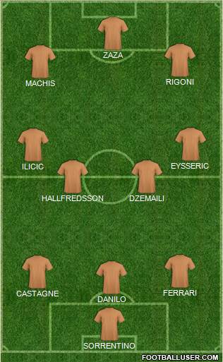 Dream Team Formation 2019