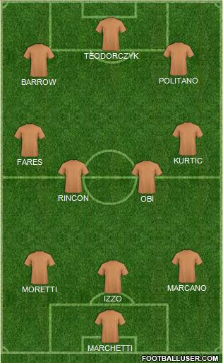 Dream Team Formation 2019