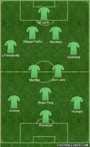 Football Manager Team Formation 2019
