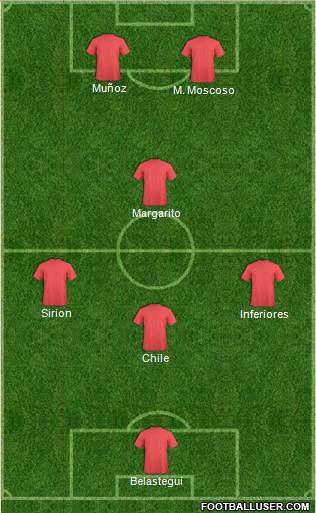 Dream Team Formation 2019