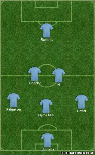 Dream Team Formation 2019