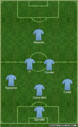 Dream Team Formation 2019