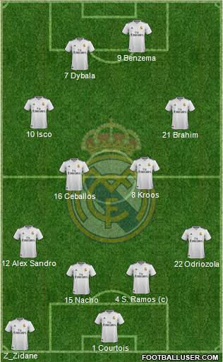 Real Madrid C.F. Formation 2019