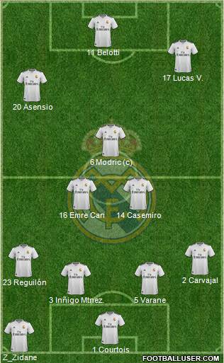 Real Madrid C.F. Formation 2019