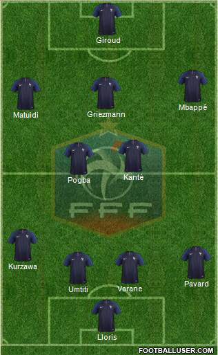 France Formation 2019