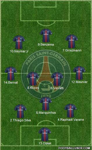 Paris Saint-Germain Formation 2019
