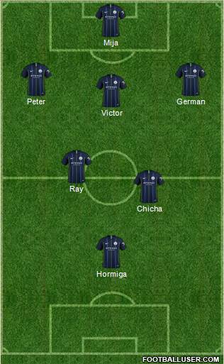 Manchester City Formation 2019