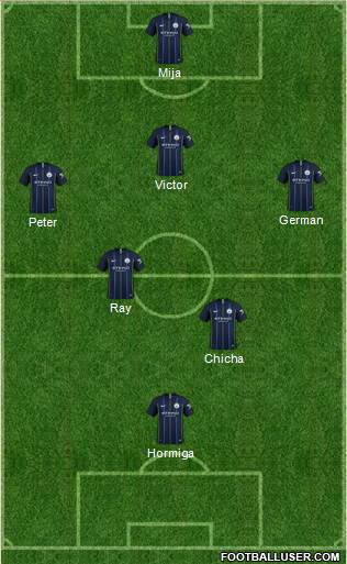 Manchester City Formation 2019