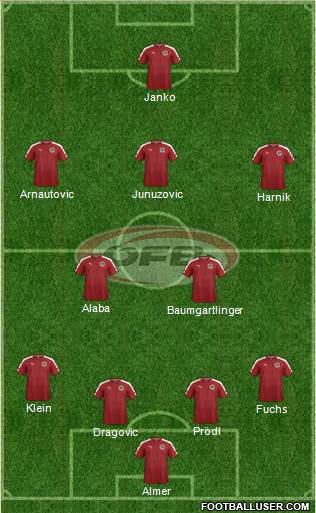 Austria Formation 2019